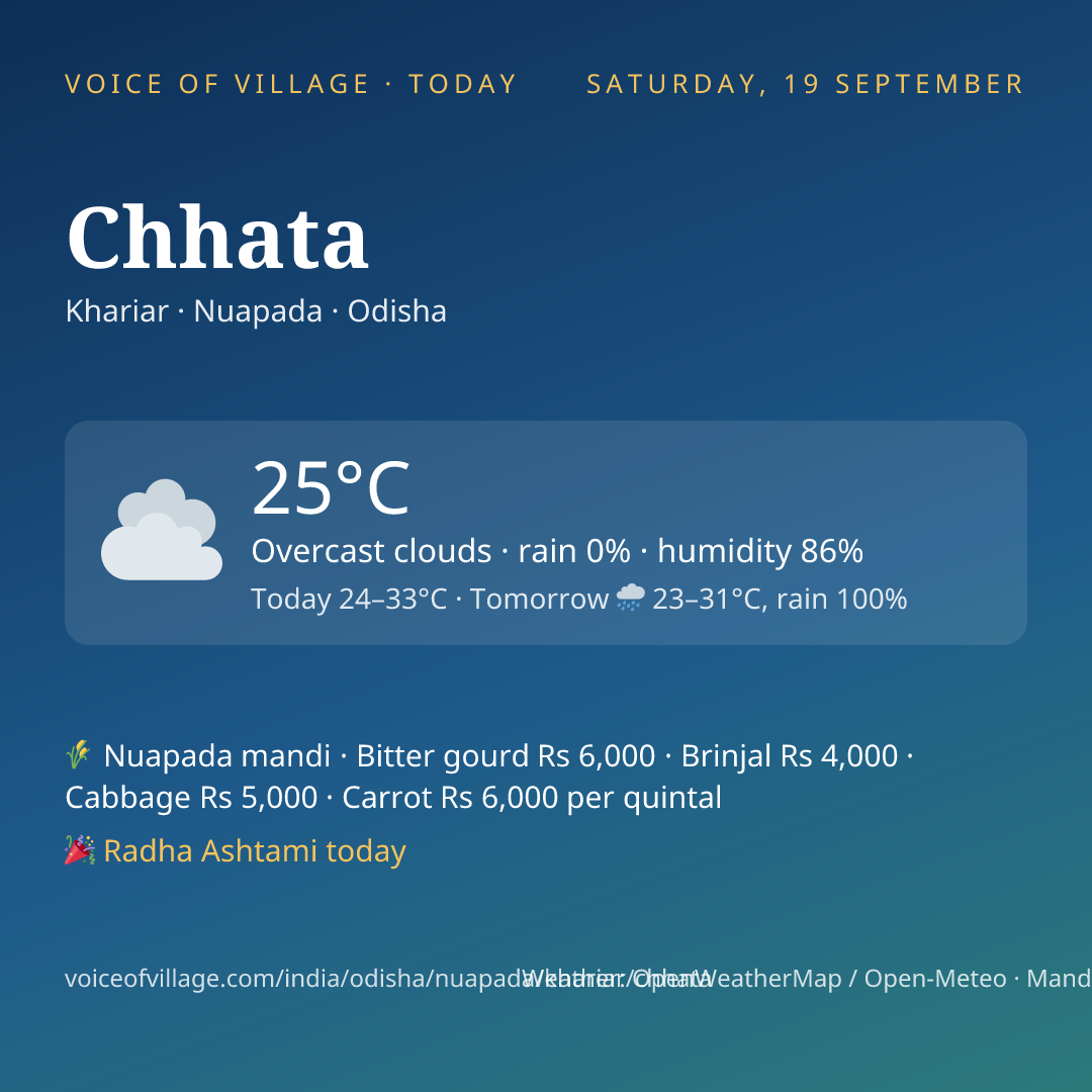 Chhata today