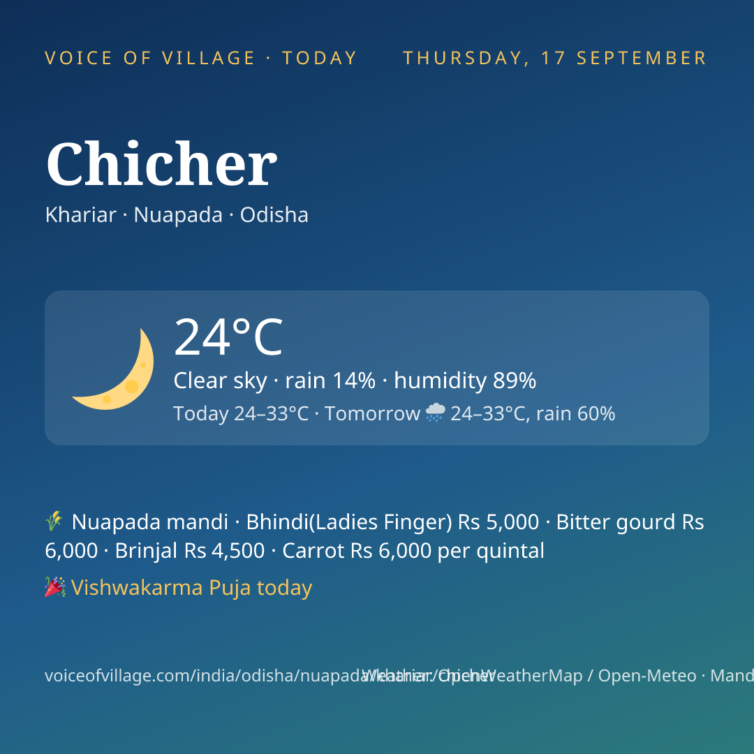Chicher today