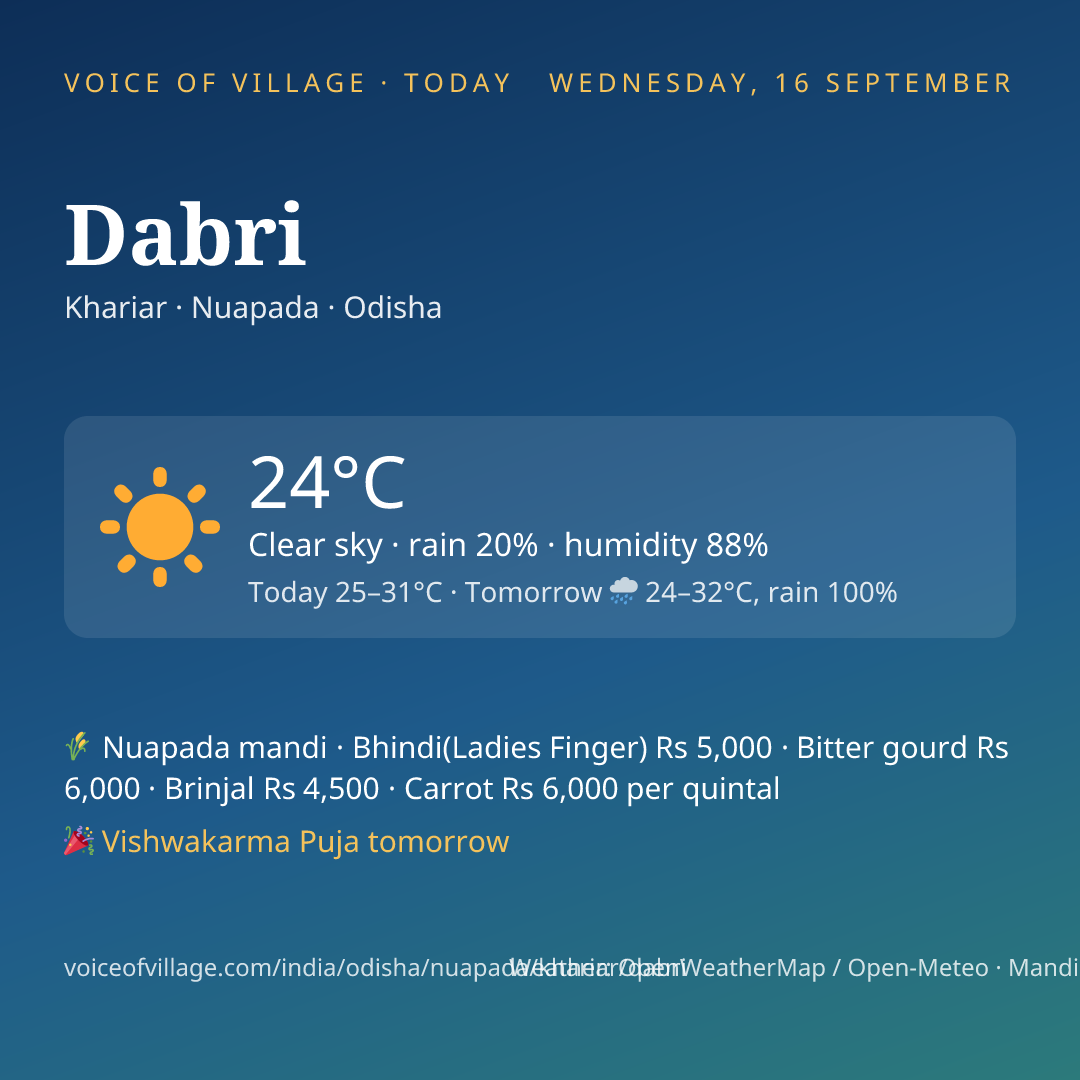 Dabri today