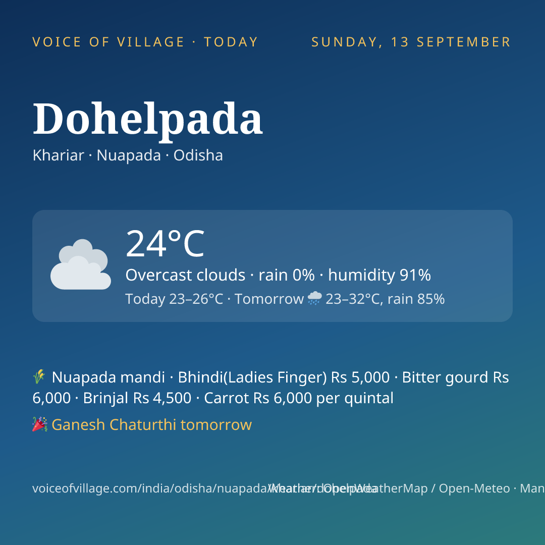 Dohelpada today