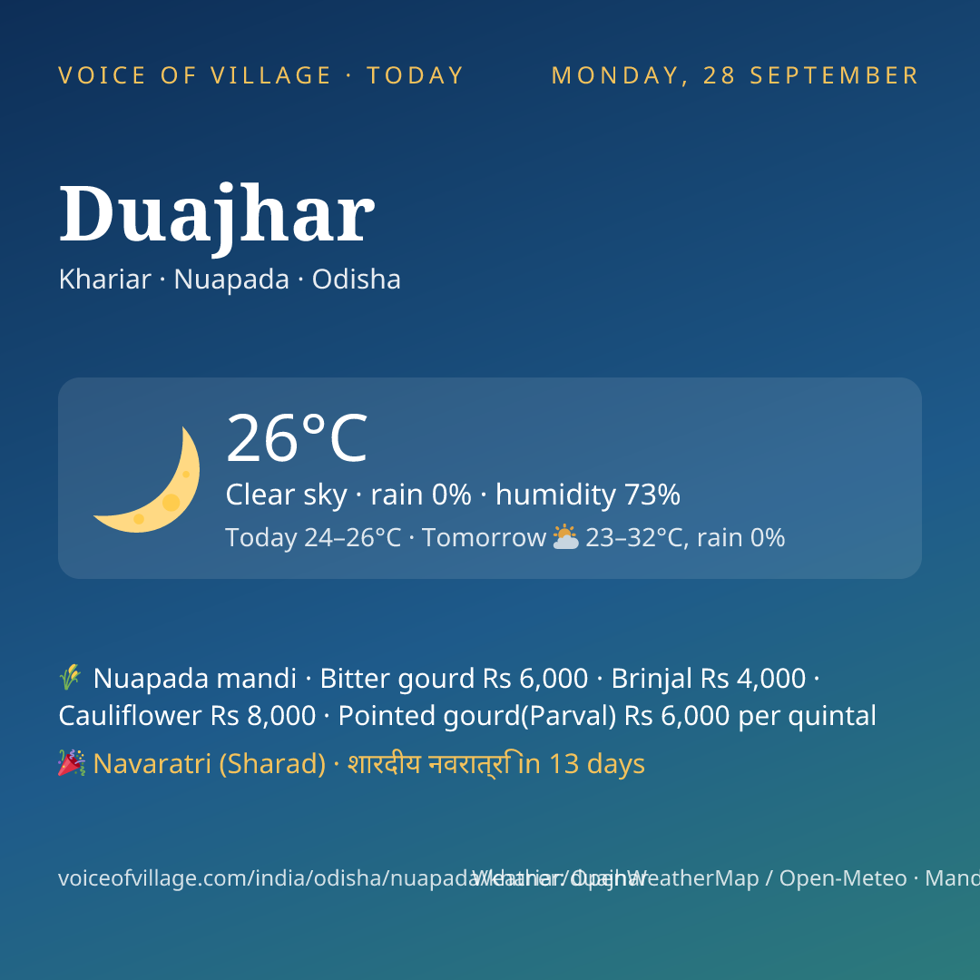 Duajhar today