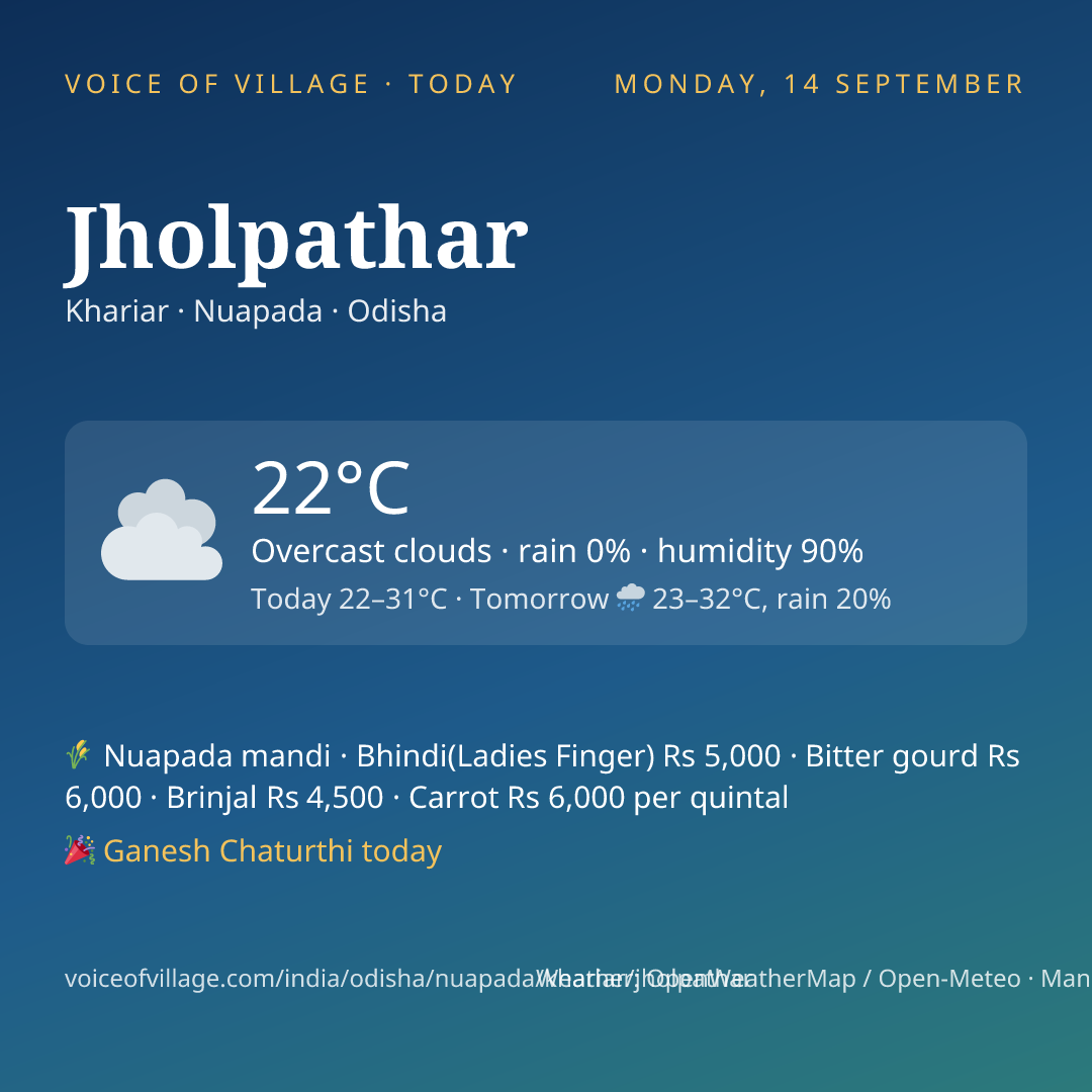 Jholpathar today