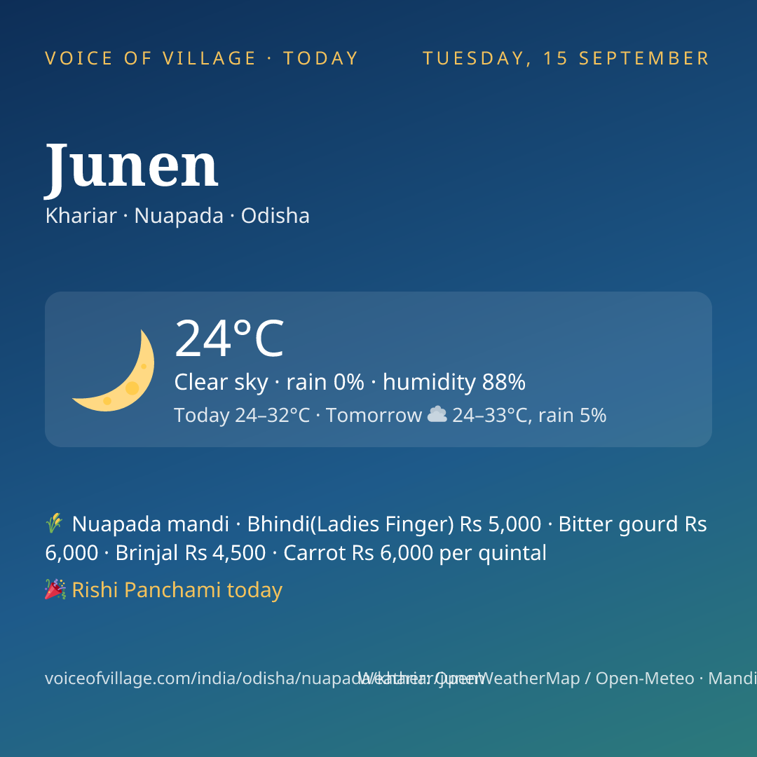 Junen today