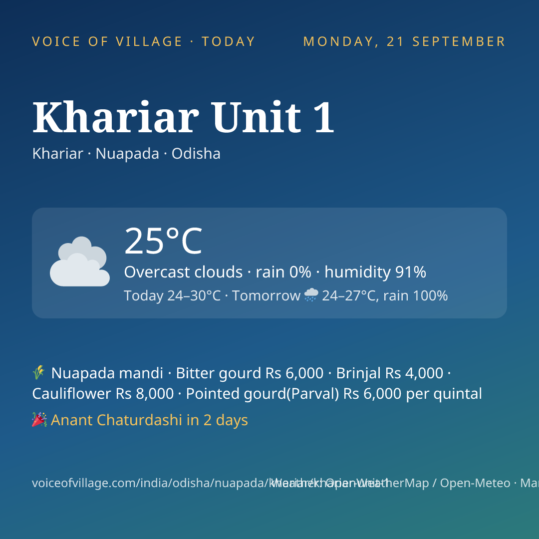 Khariar Unit 1 today