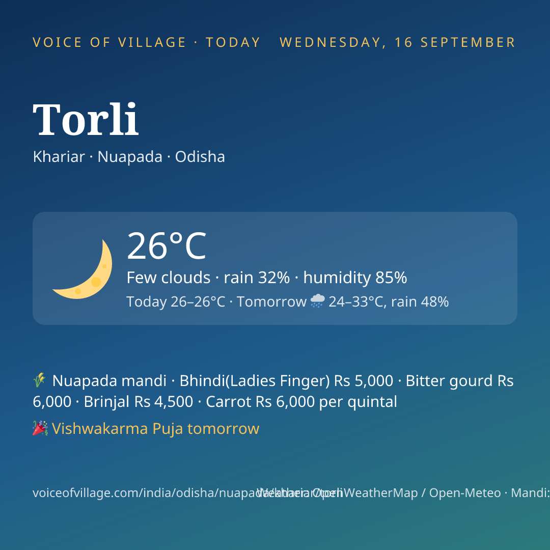 Torli today