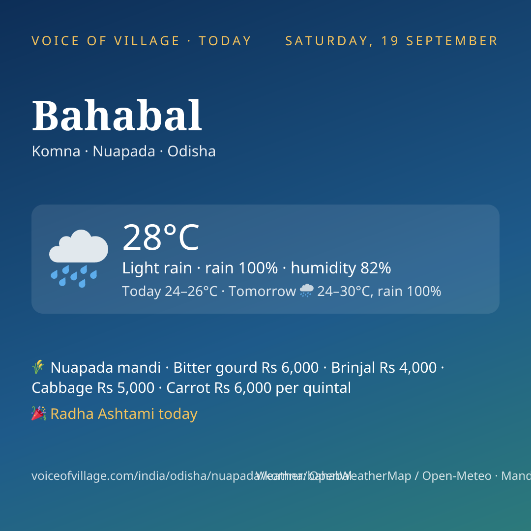 Bahabal today