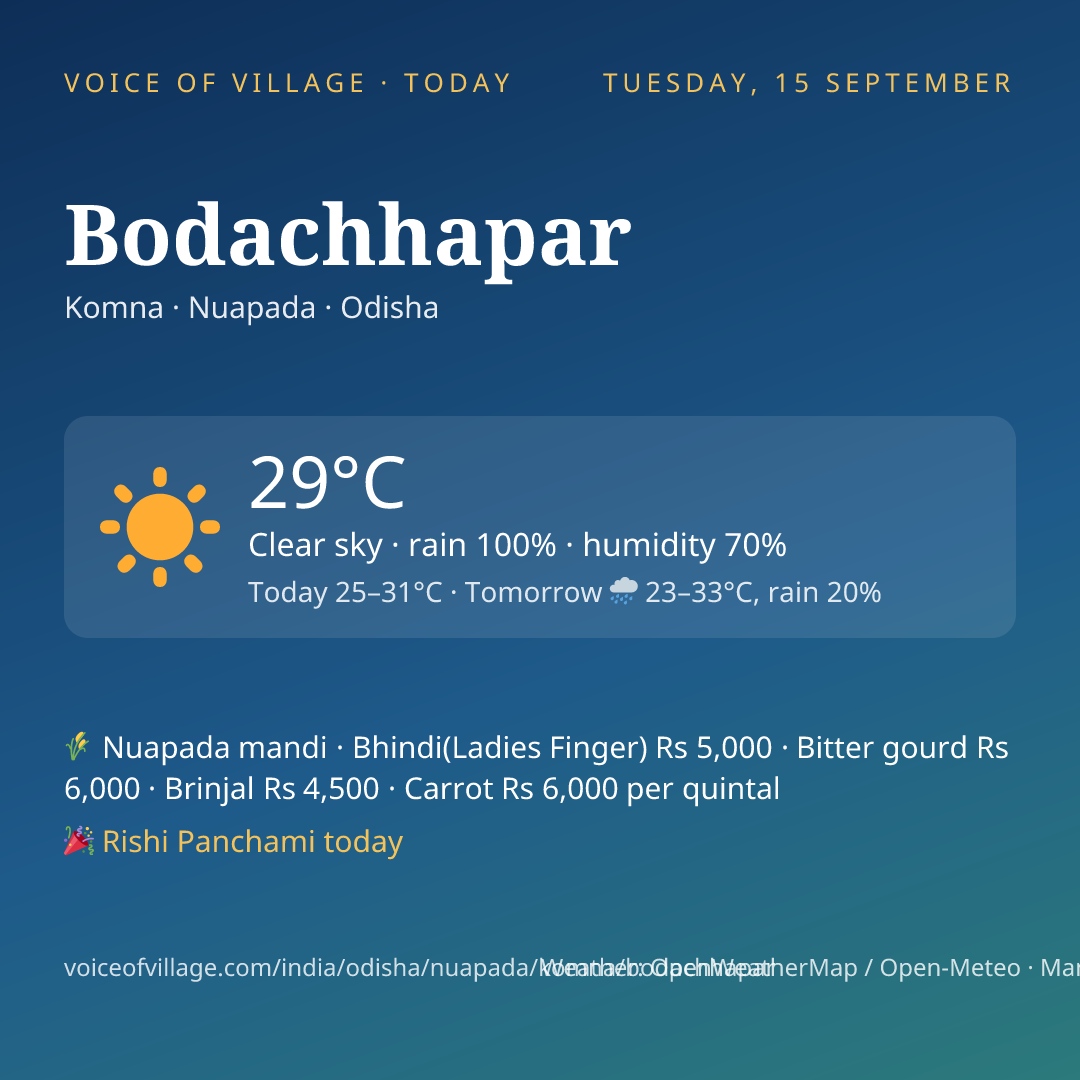 Bodachhapar today