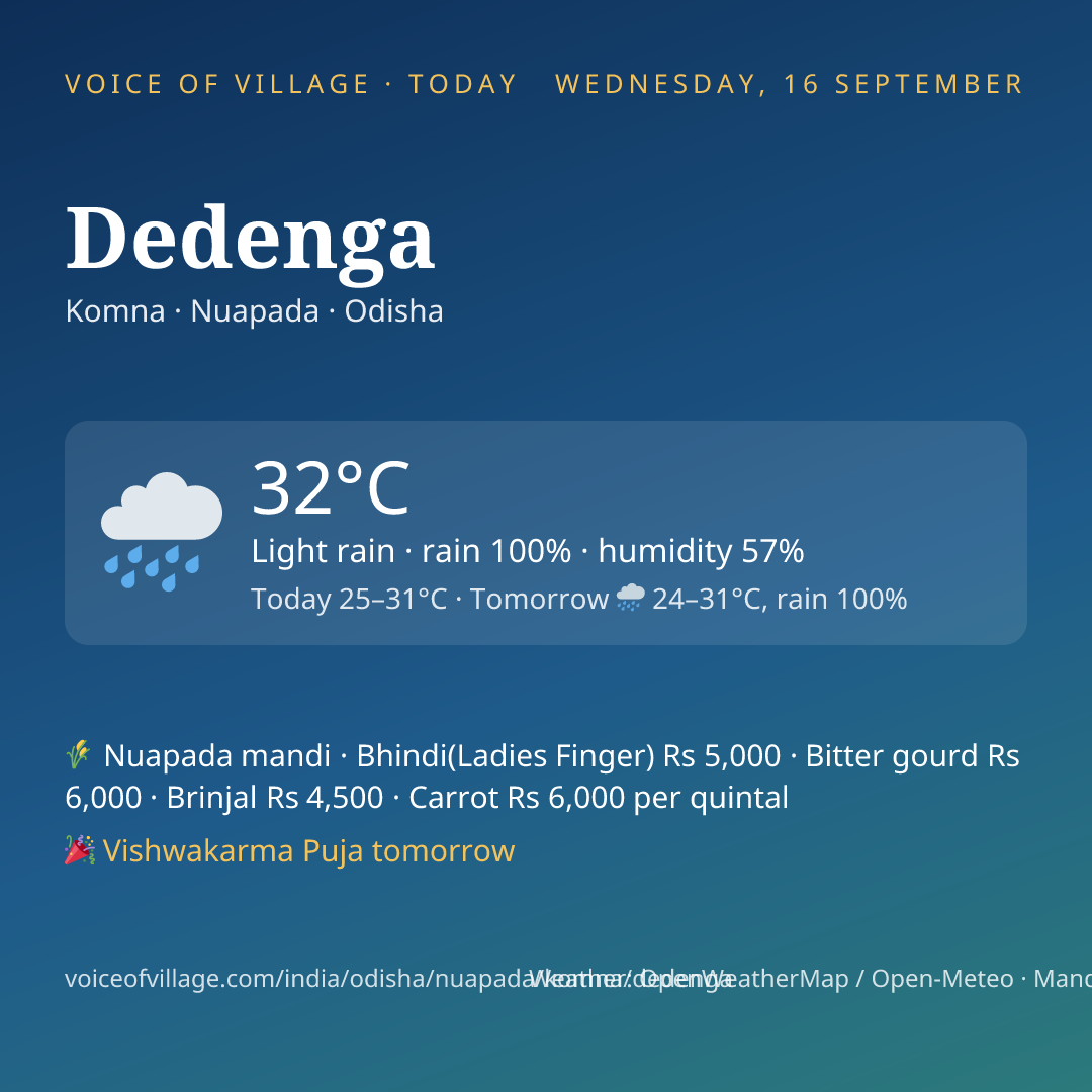 Dedenga today