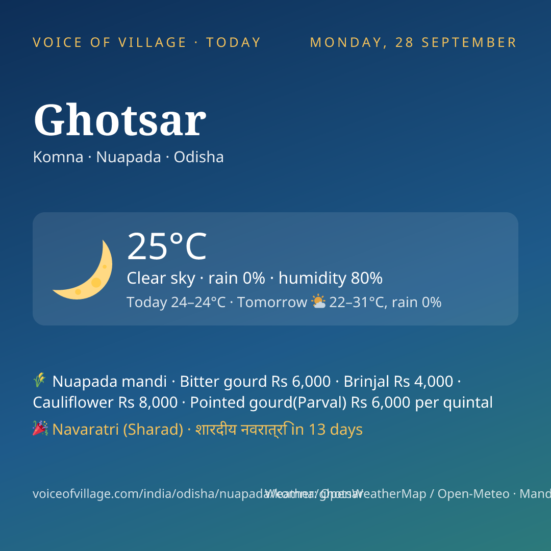 Ghotsar today