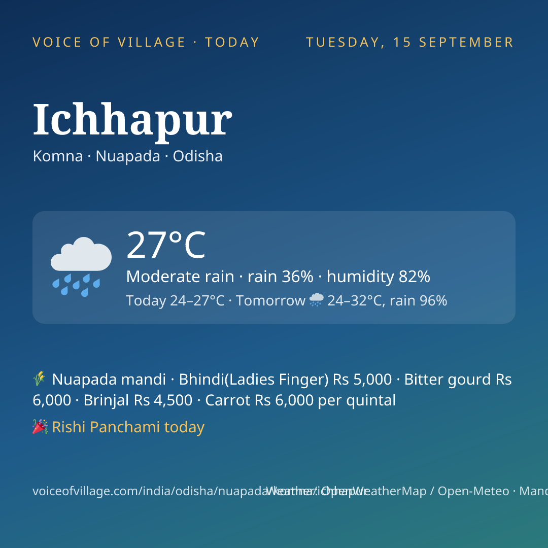 Ichhapur today
