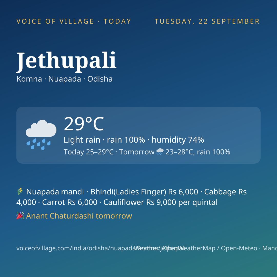 Jethupali today