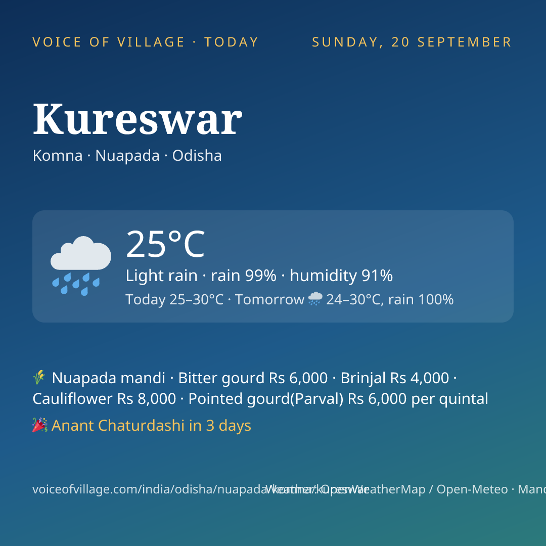 Kureswar today