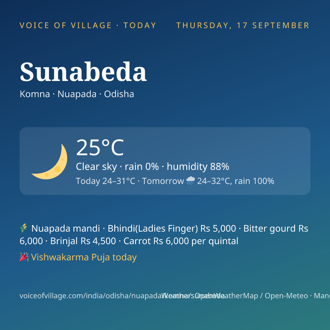 Sunabeda today