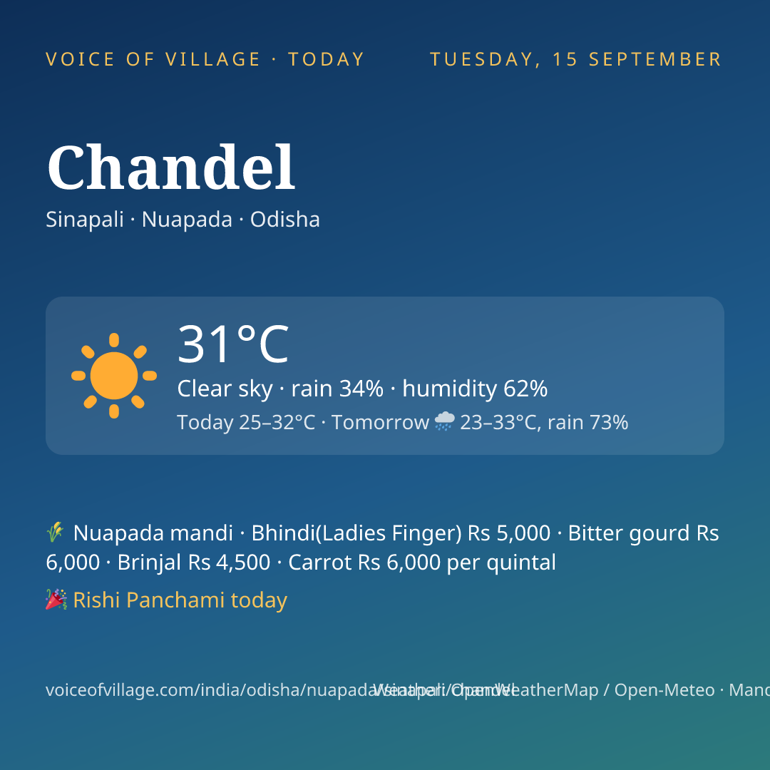 Chandel today
