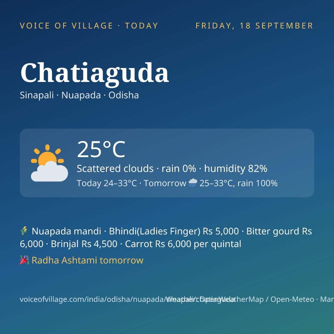 Chatiaguda today