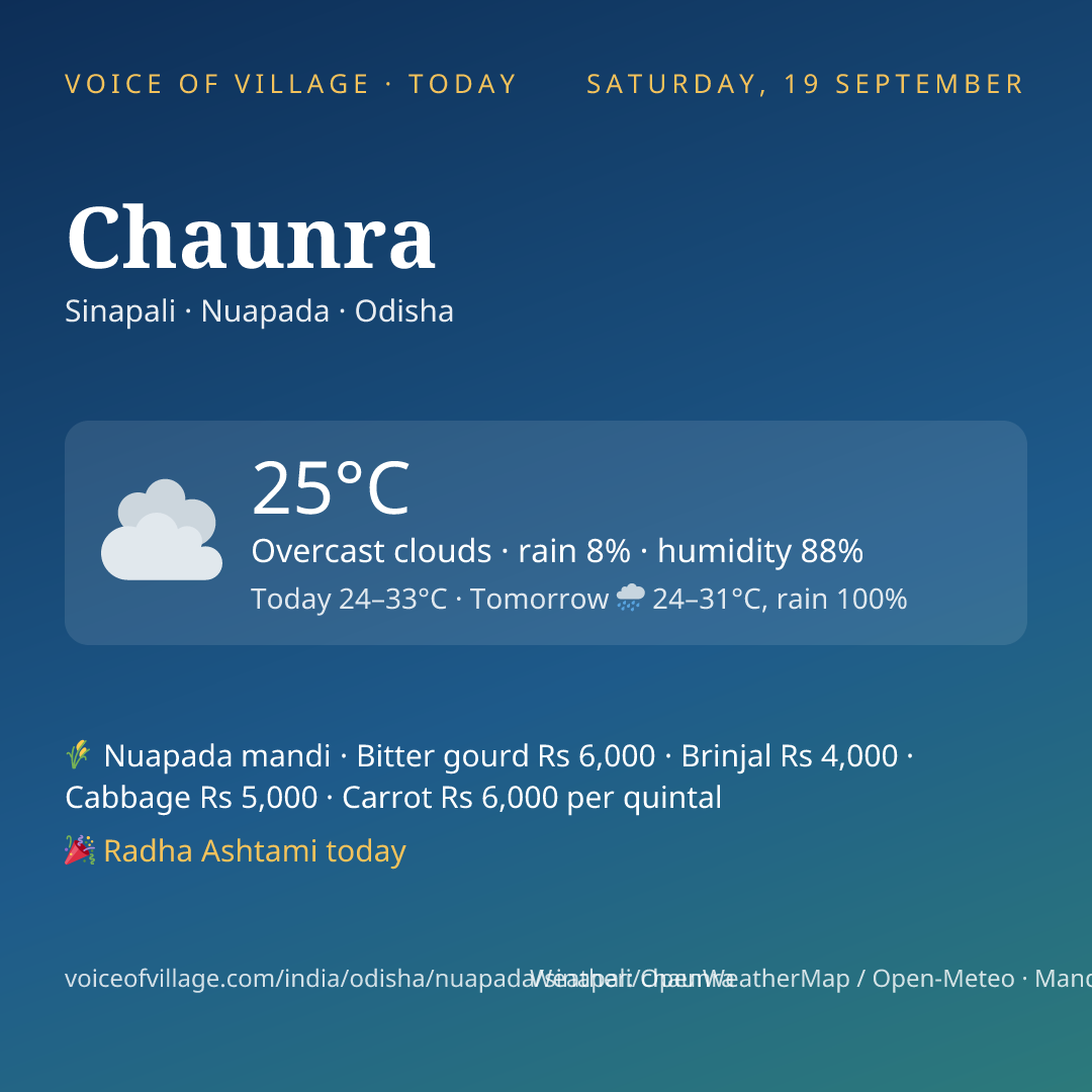 Chaunra today