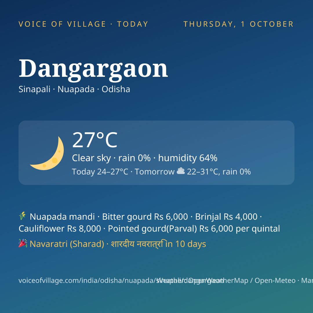 Dangargaon today