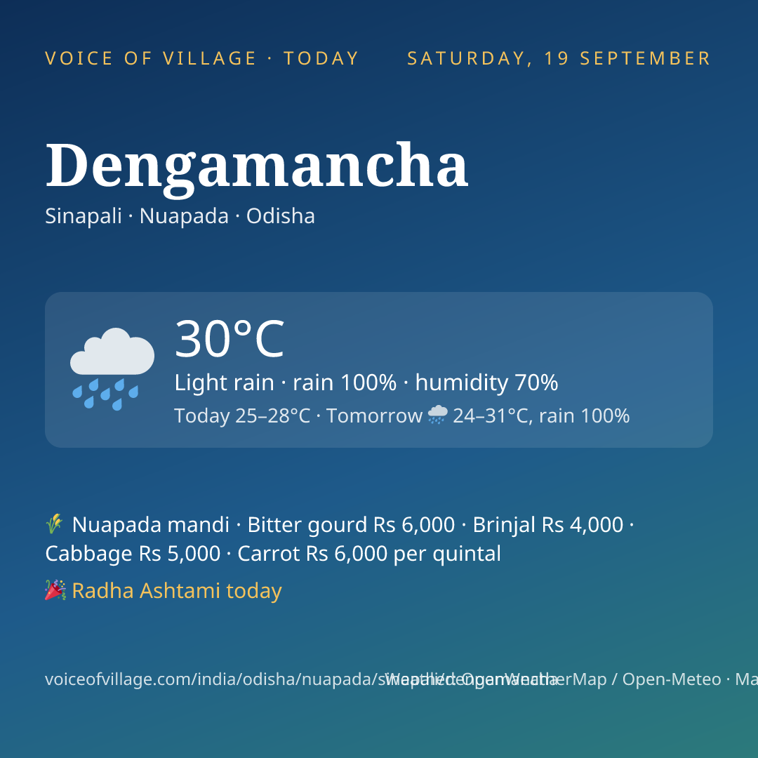 Dengamancha today