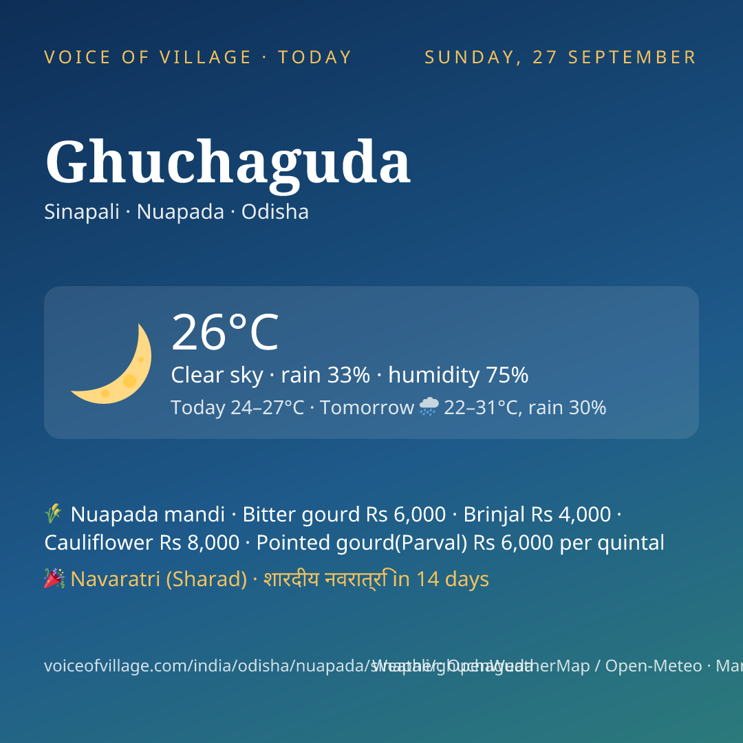 Ghuchaguda today