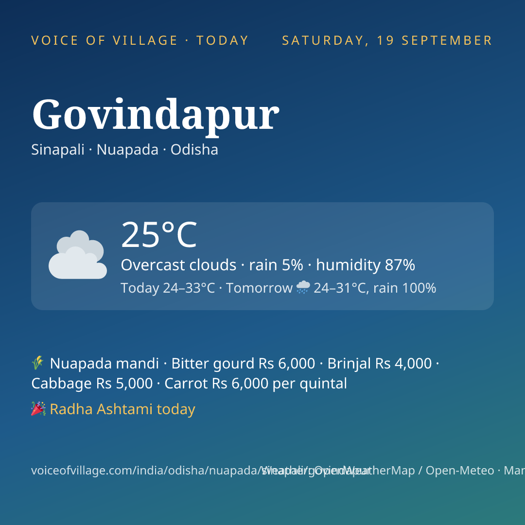 Govindapur today