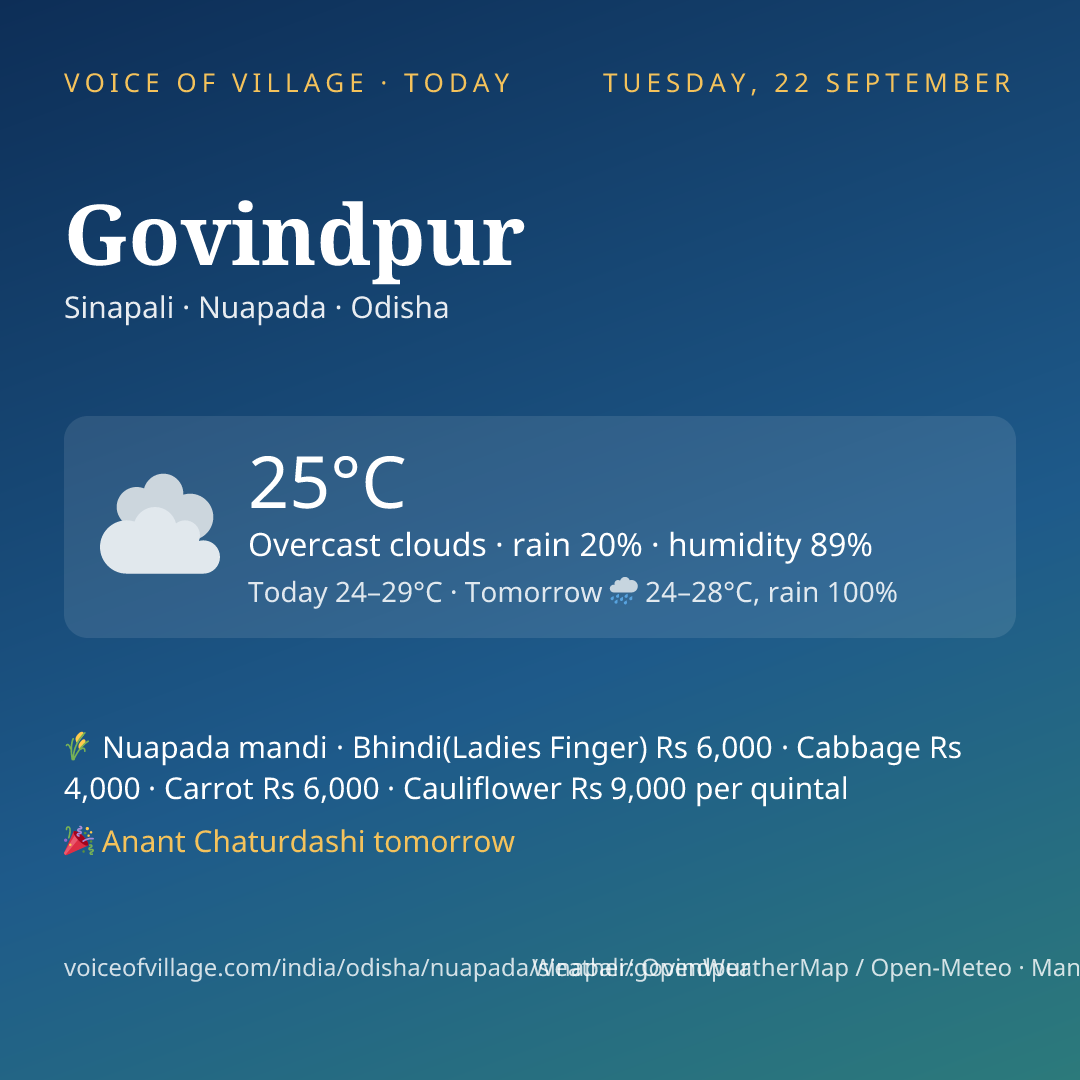 Govindpur today