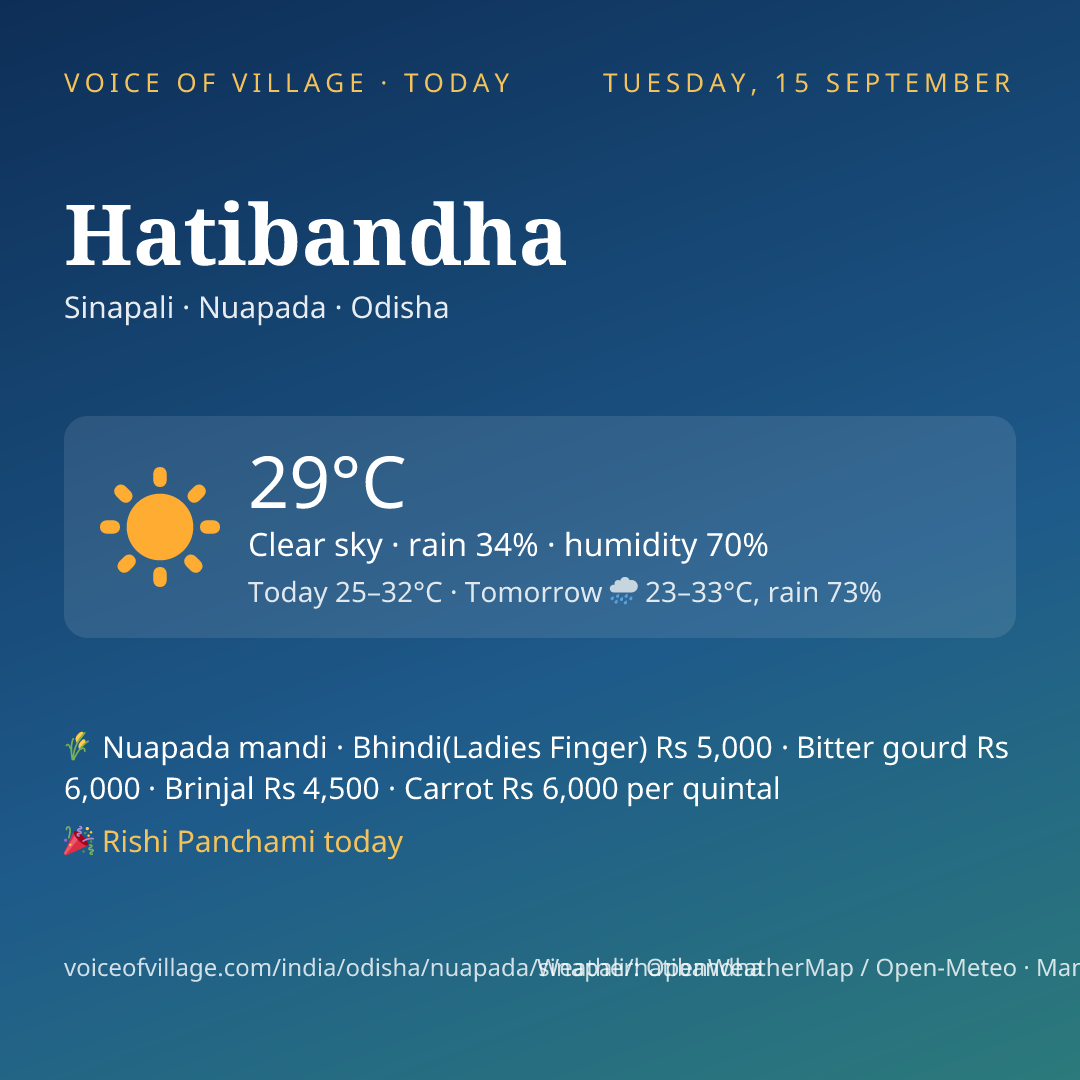 Hatibandha today