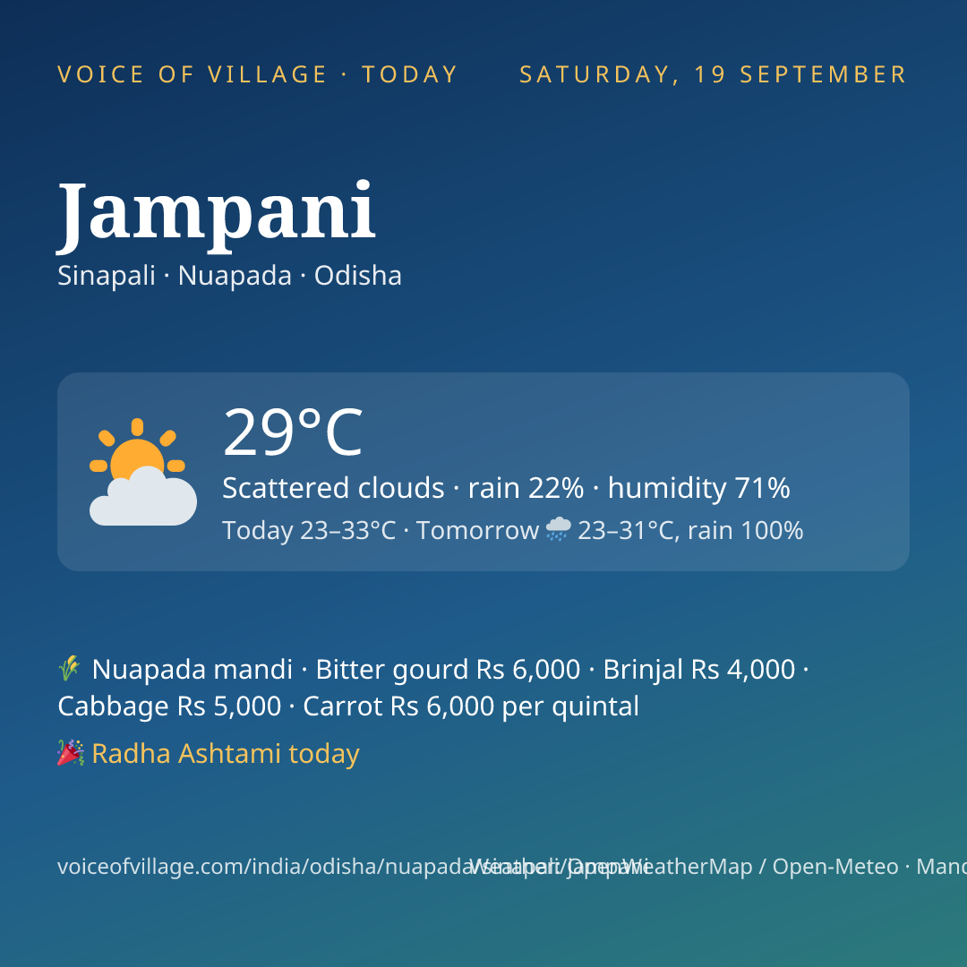 Jampani today