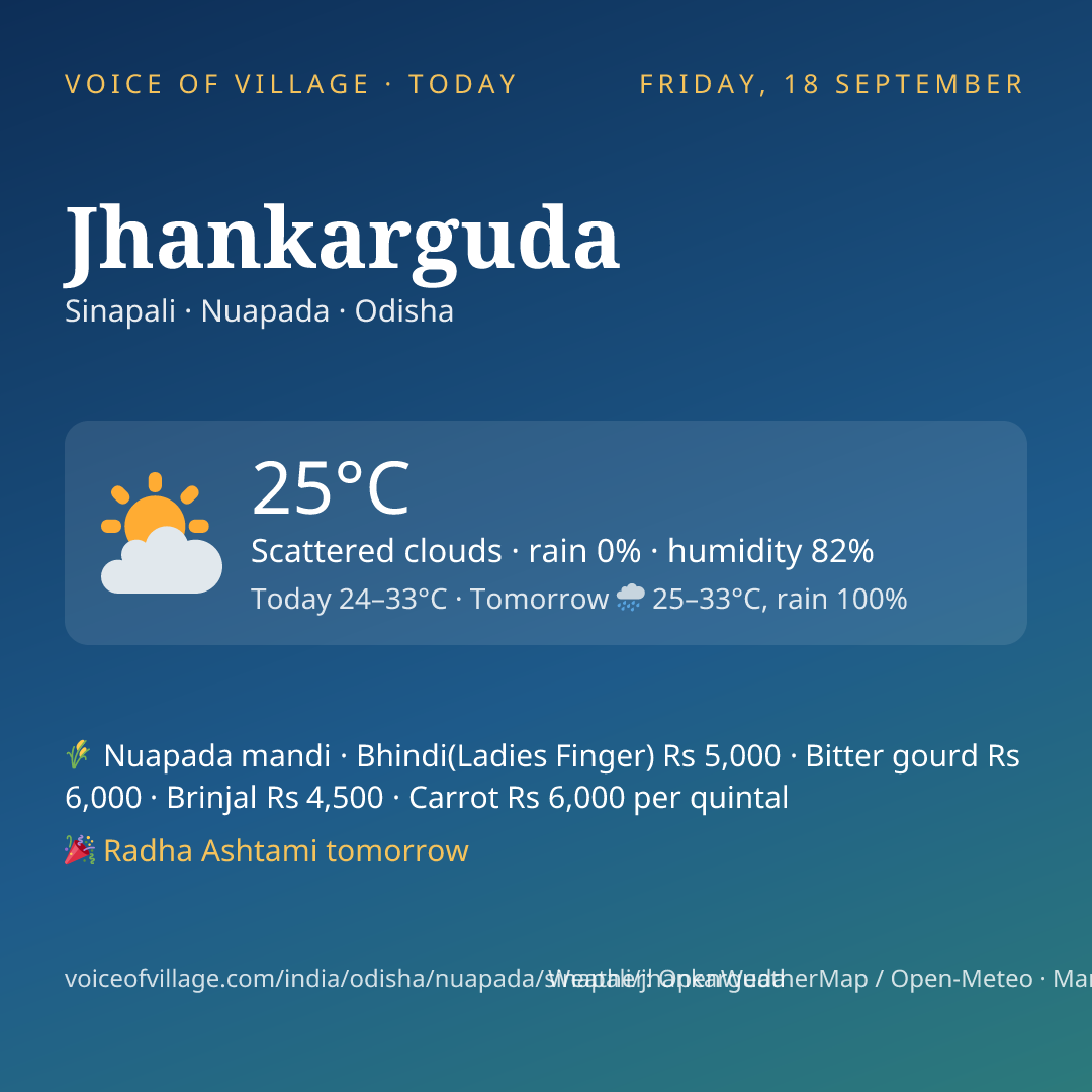 Jhankarguda today