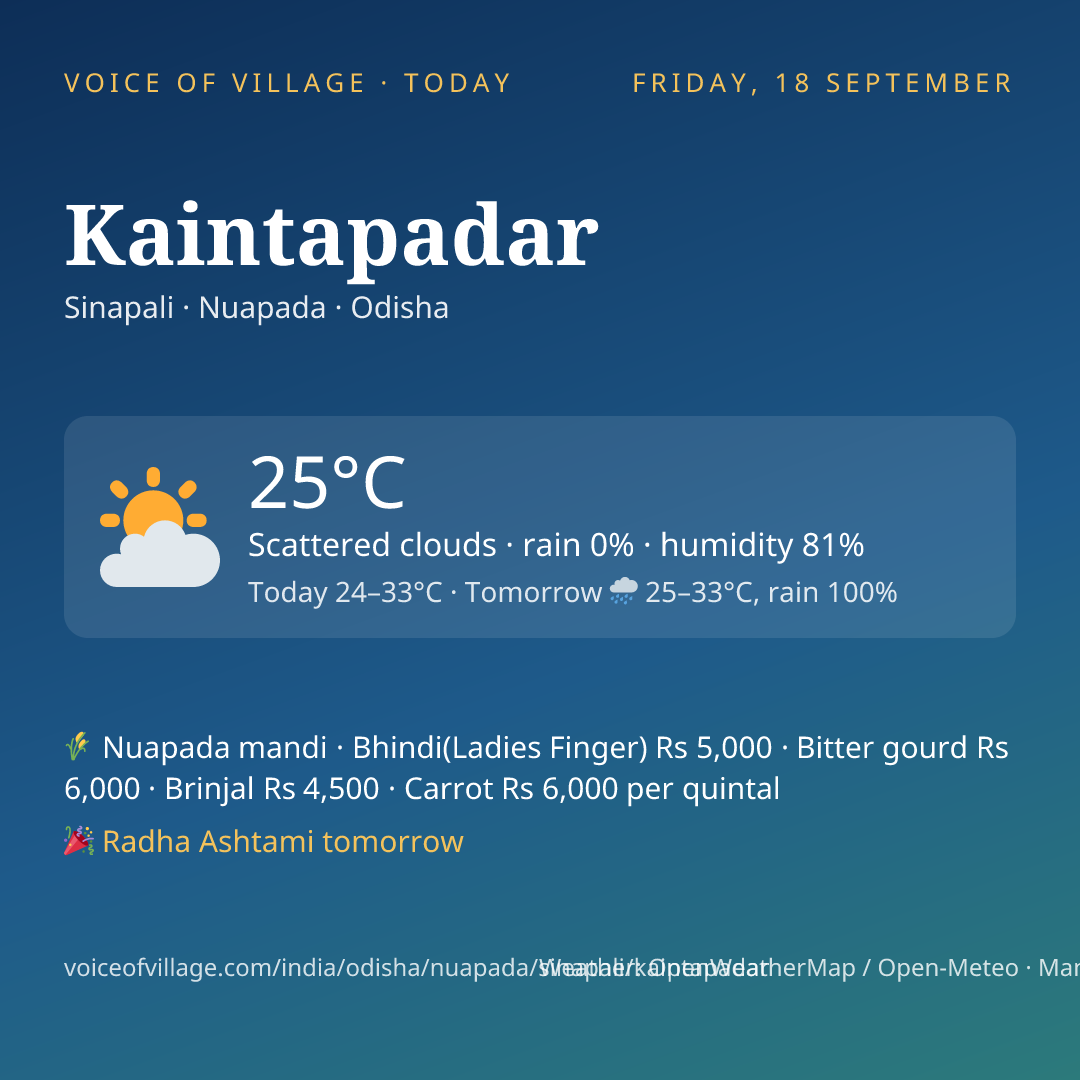 Kaintapadar today