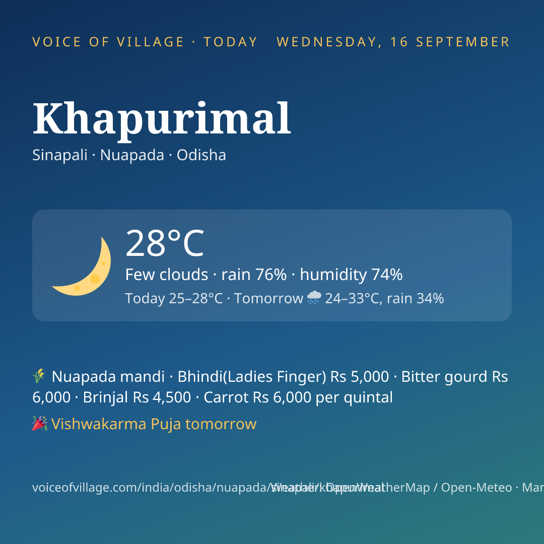 Khapurimal today