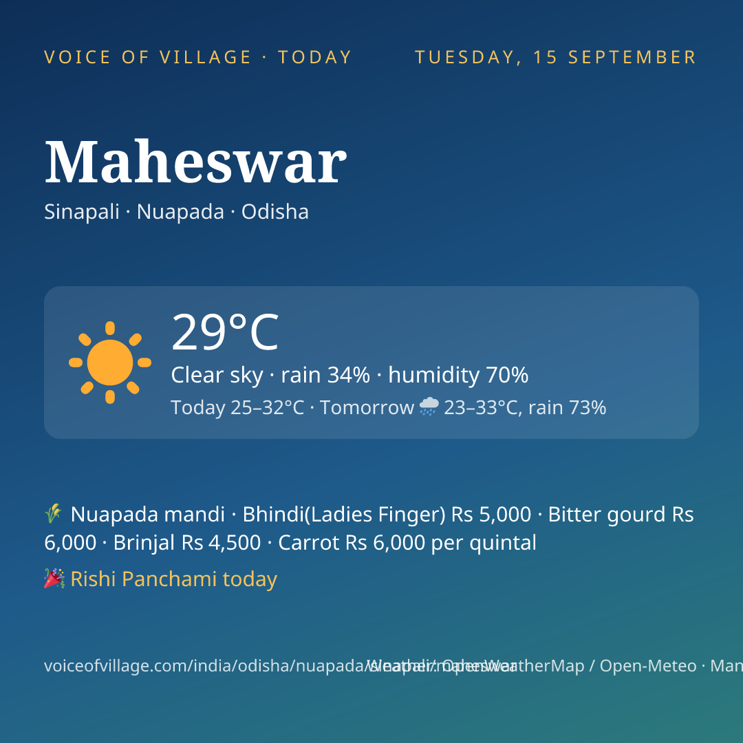 Maheswar today
