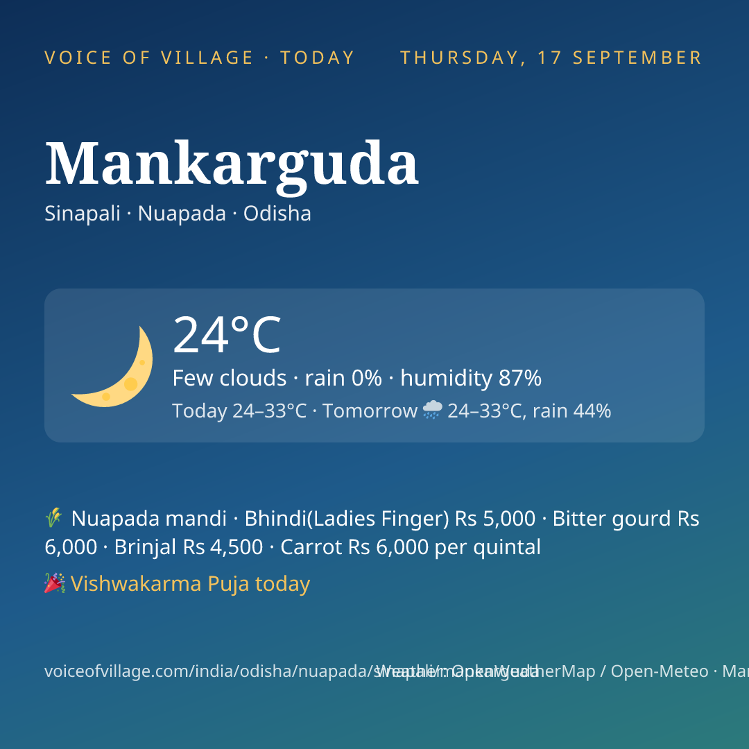 Mankarguda today
