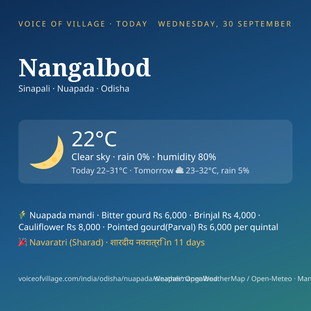Nangalbod today