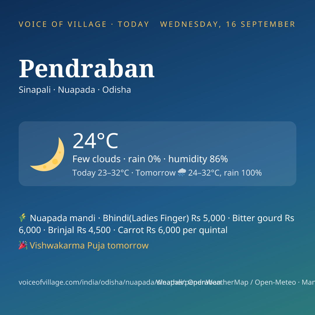 Pendraban today