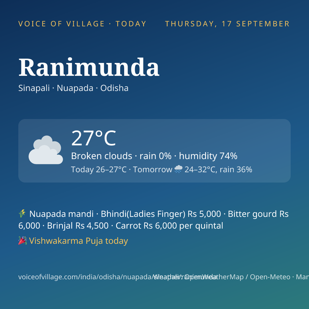 Ranimunda today