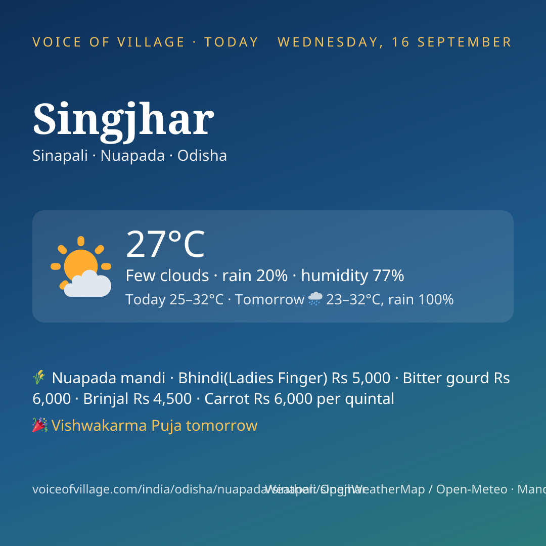 Singjhar today