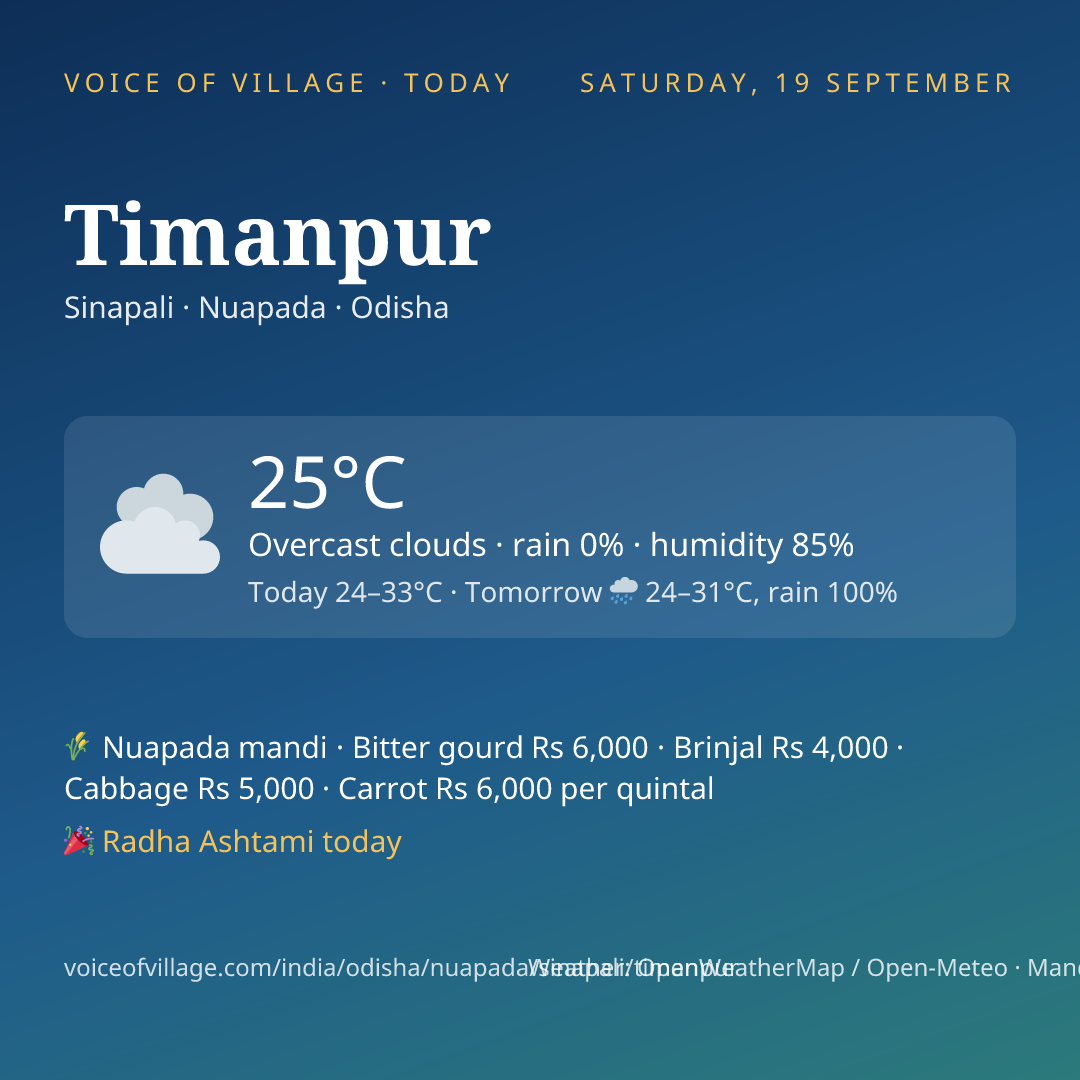 Timanpur today