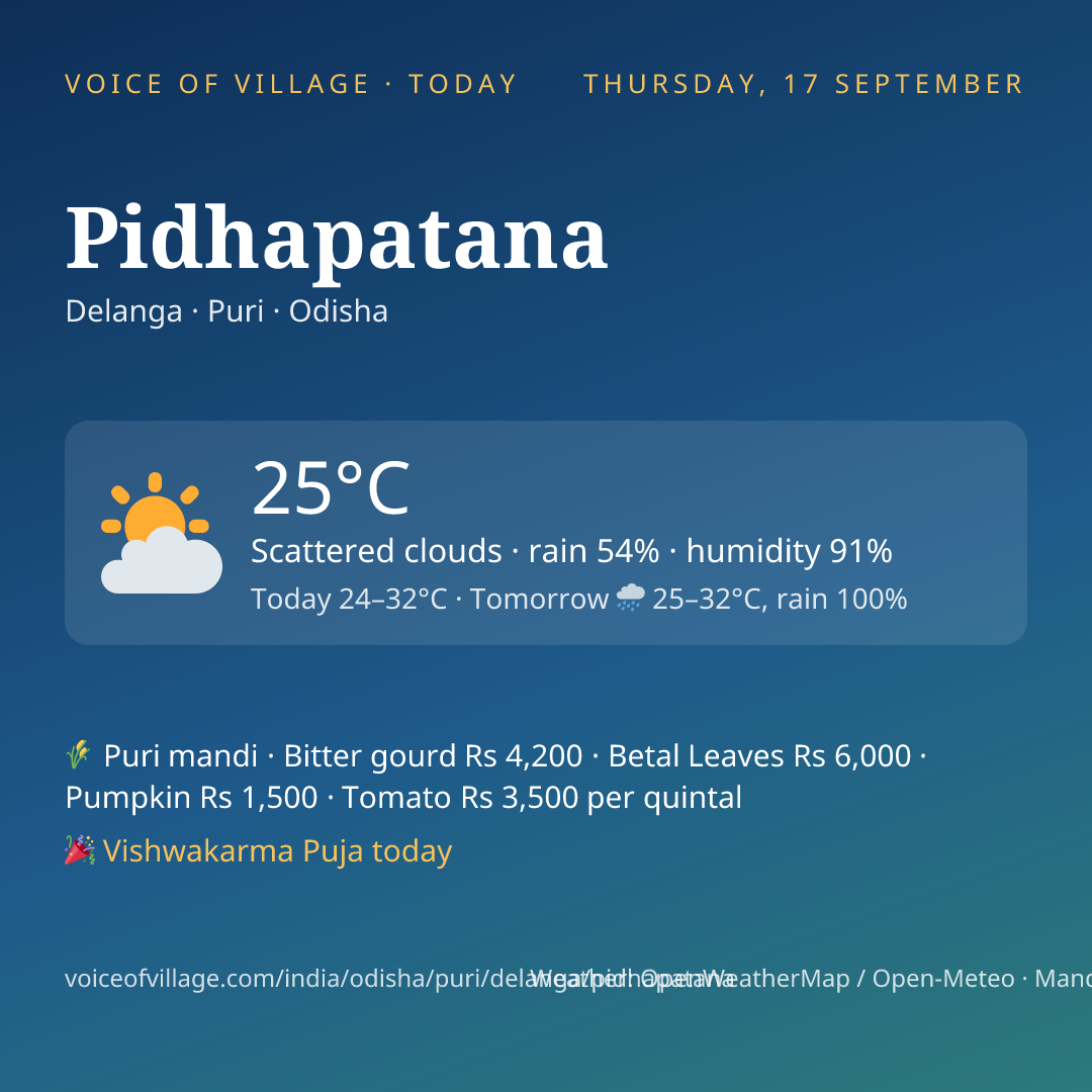 Pidhapatana today