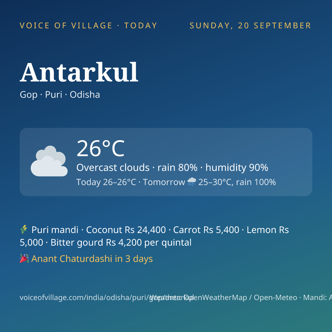 Antarkul today
