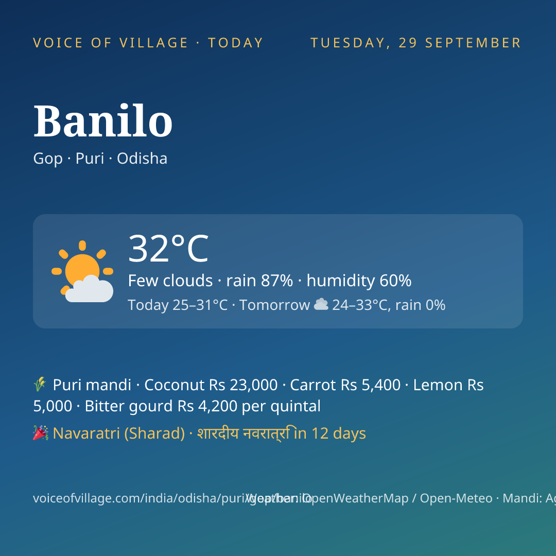 Banilo today
