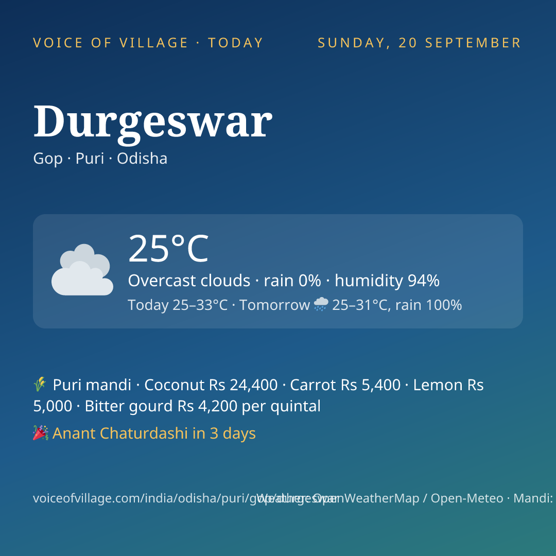 Durgeswar today