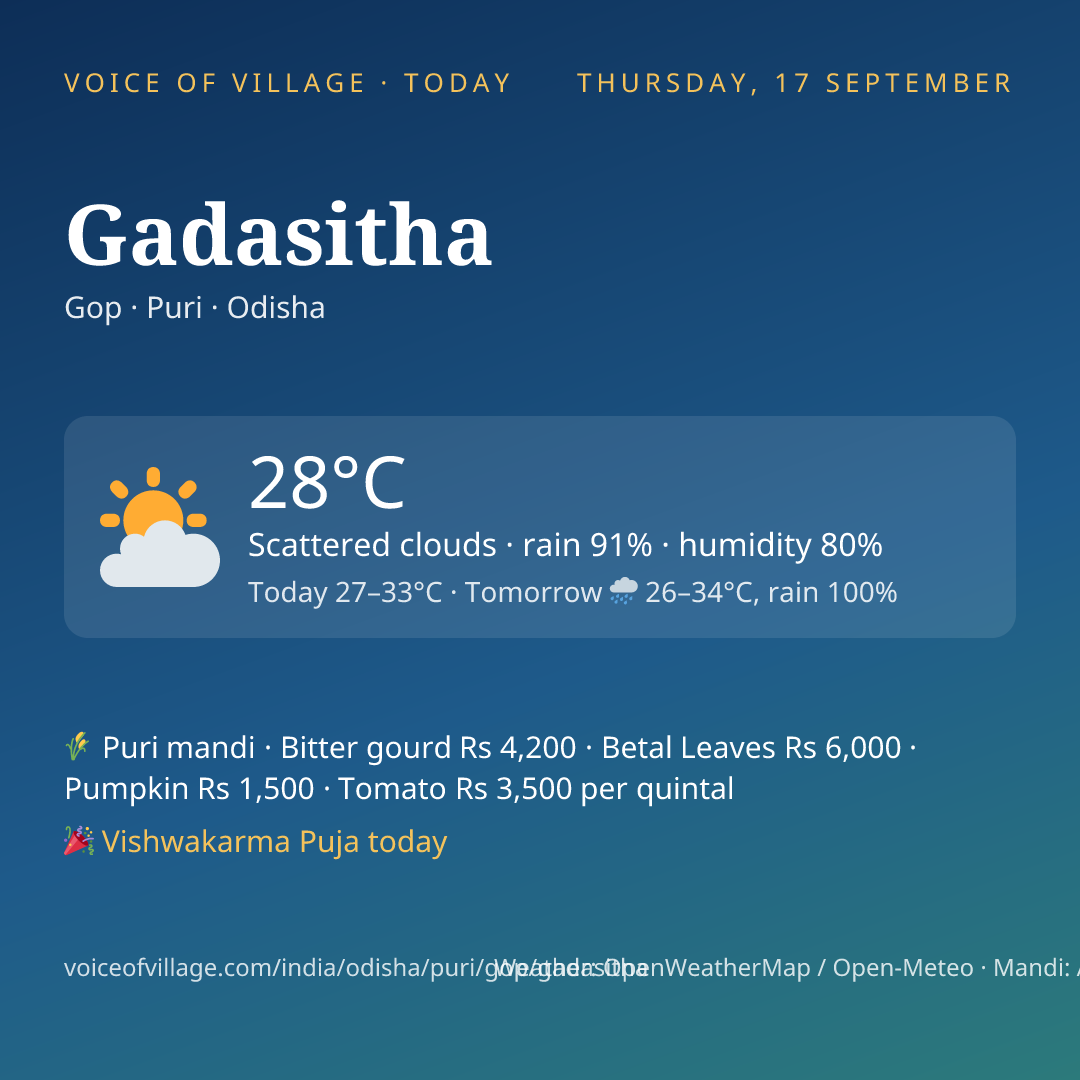 Gadasitha today