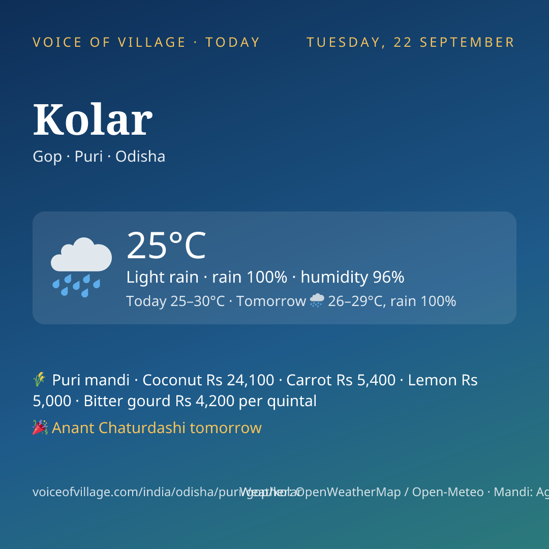 Kolar today
