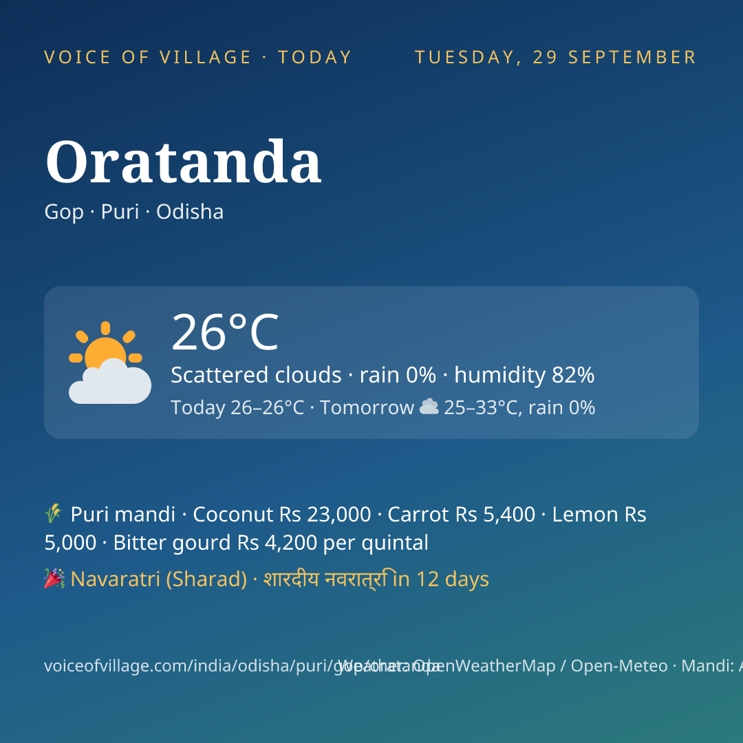 Oratanda today