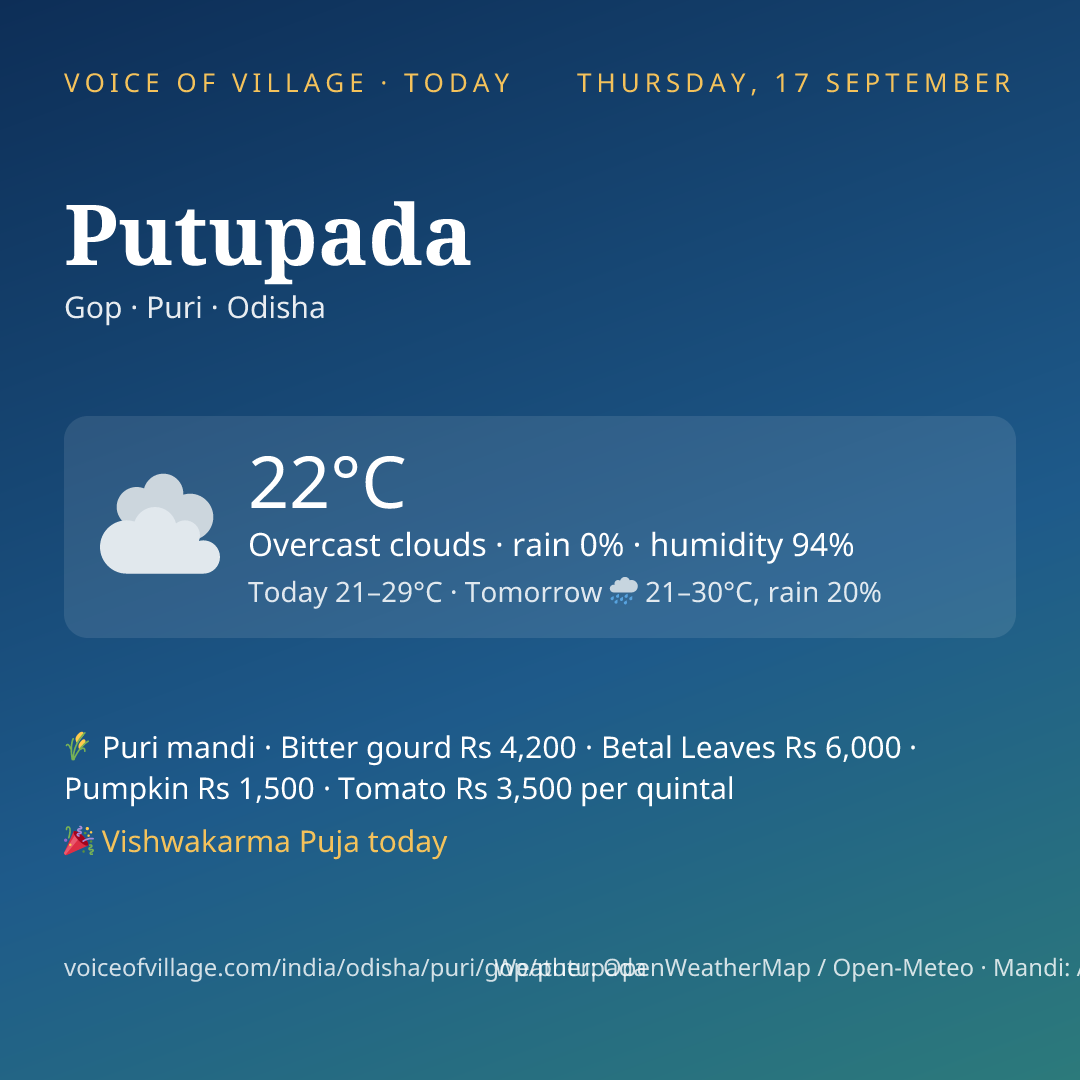 Putupada today