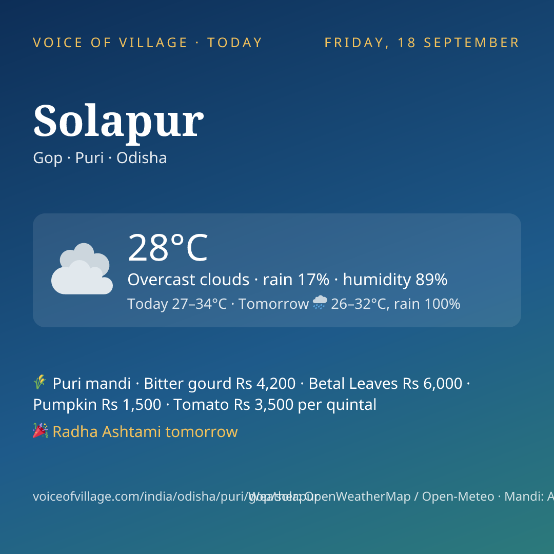 Solapur today