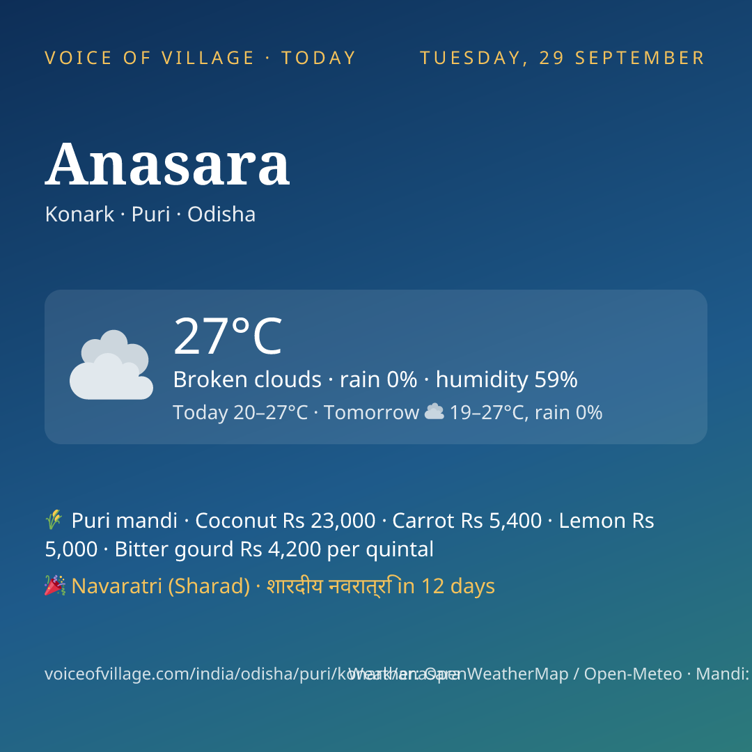 Anasara today