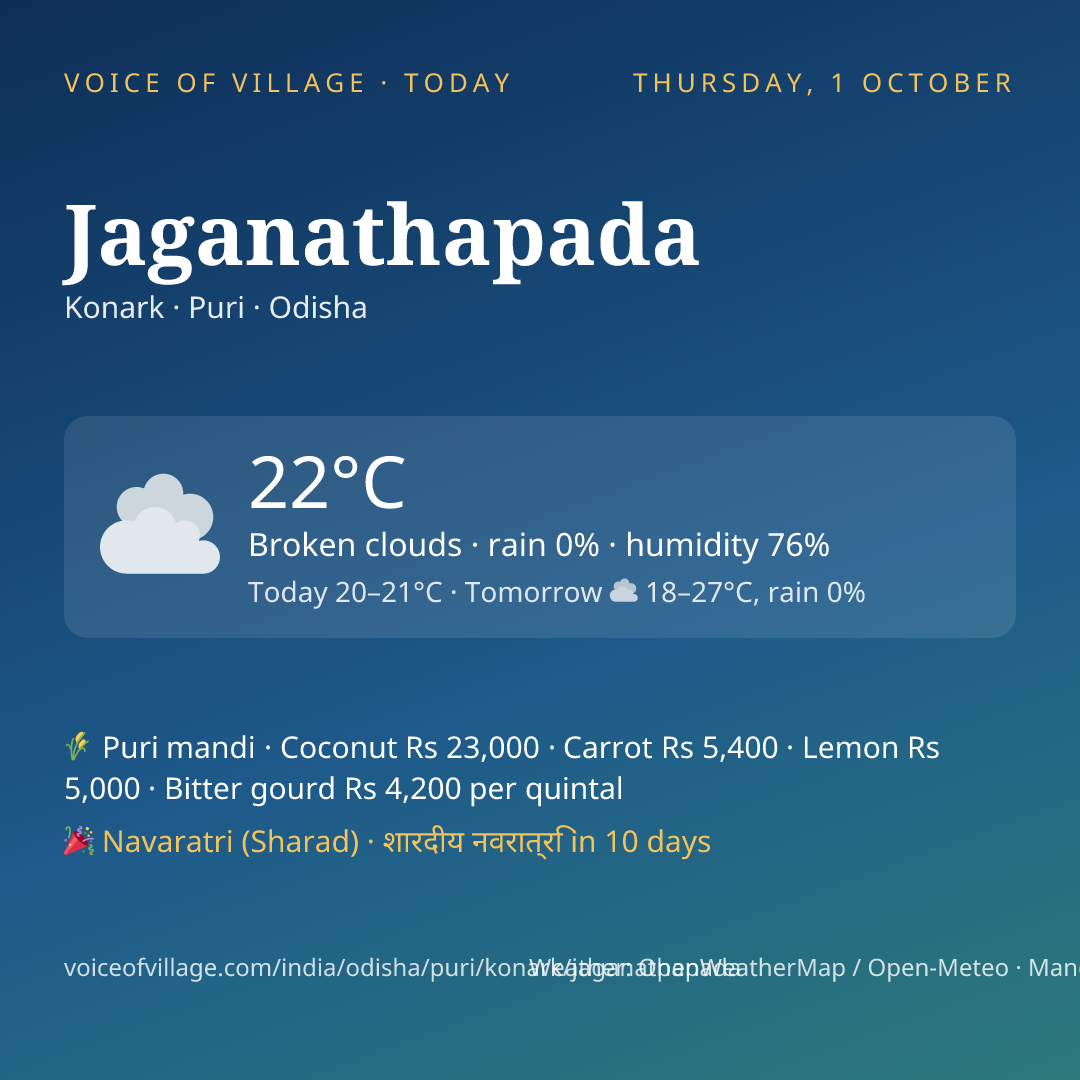 Jaganathapada today