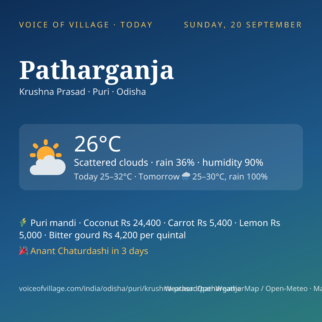 Patharganja today