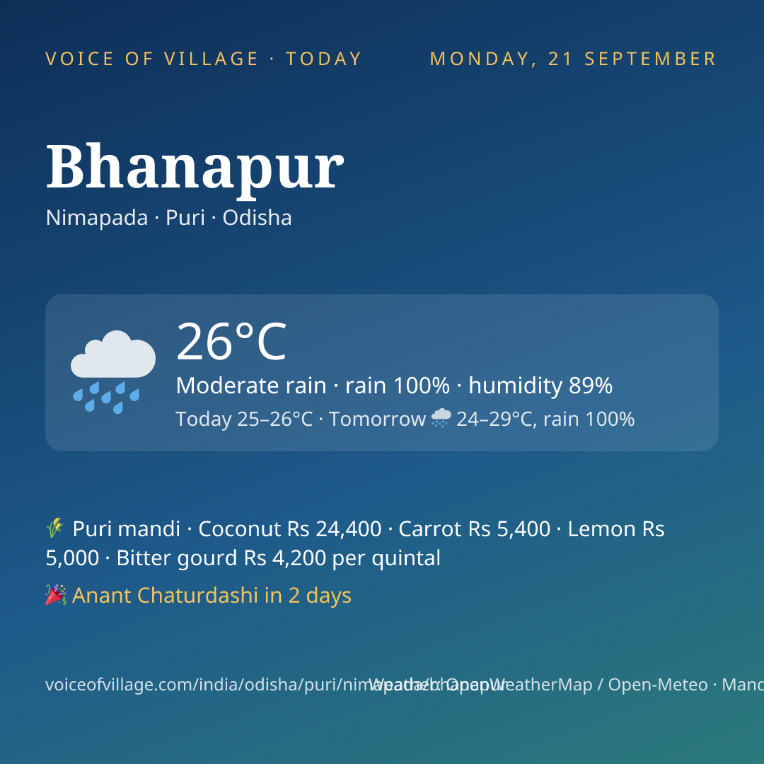 Bhanapur today